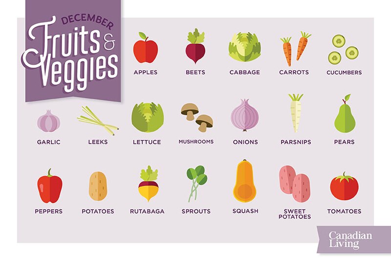 Fruits and vegetables to eat in January Canadian Living