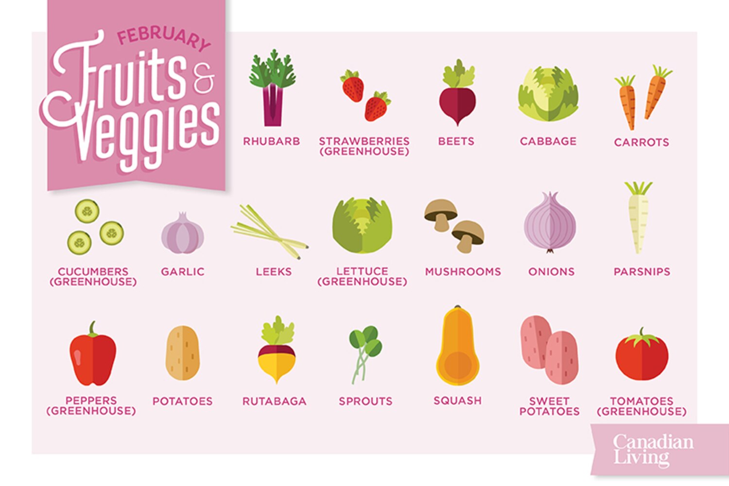 Fruits and vegetables to eat in February Canadian Living