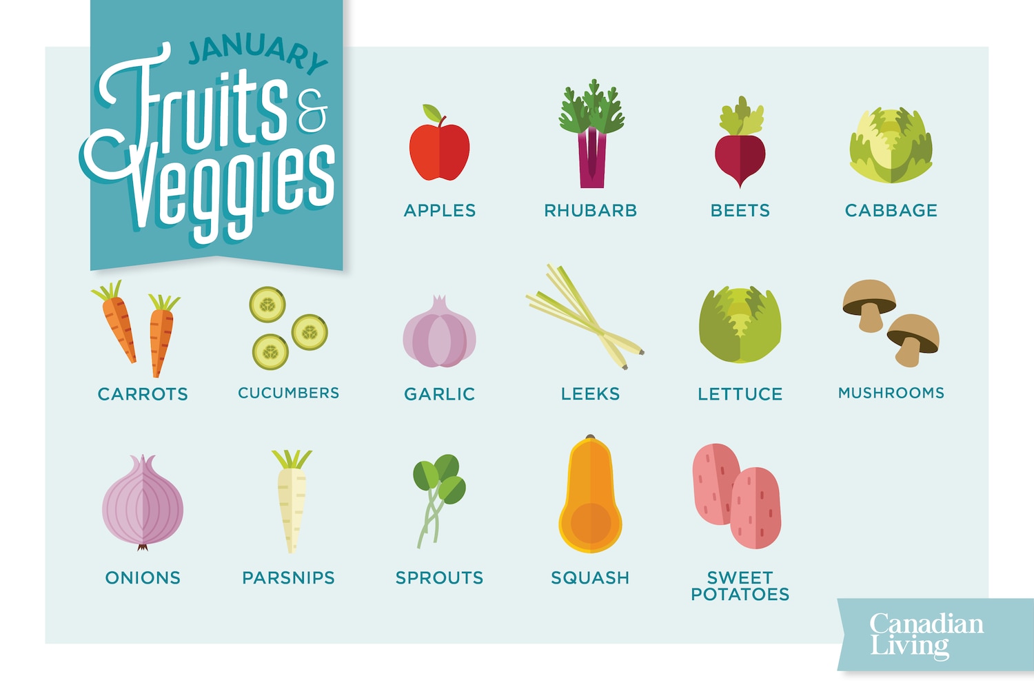 Fruits and vegetables to eat in January Canadian Living