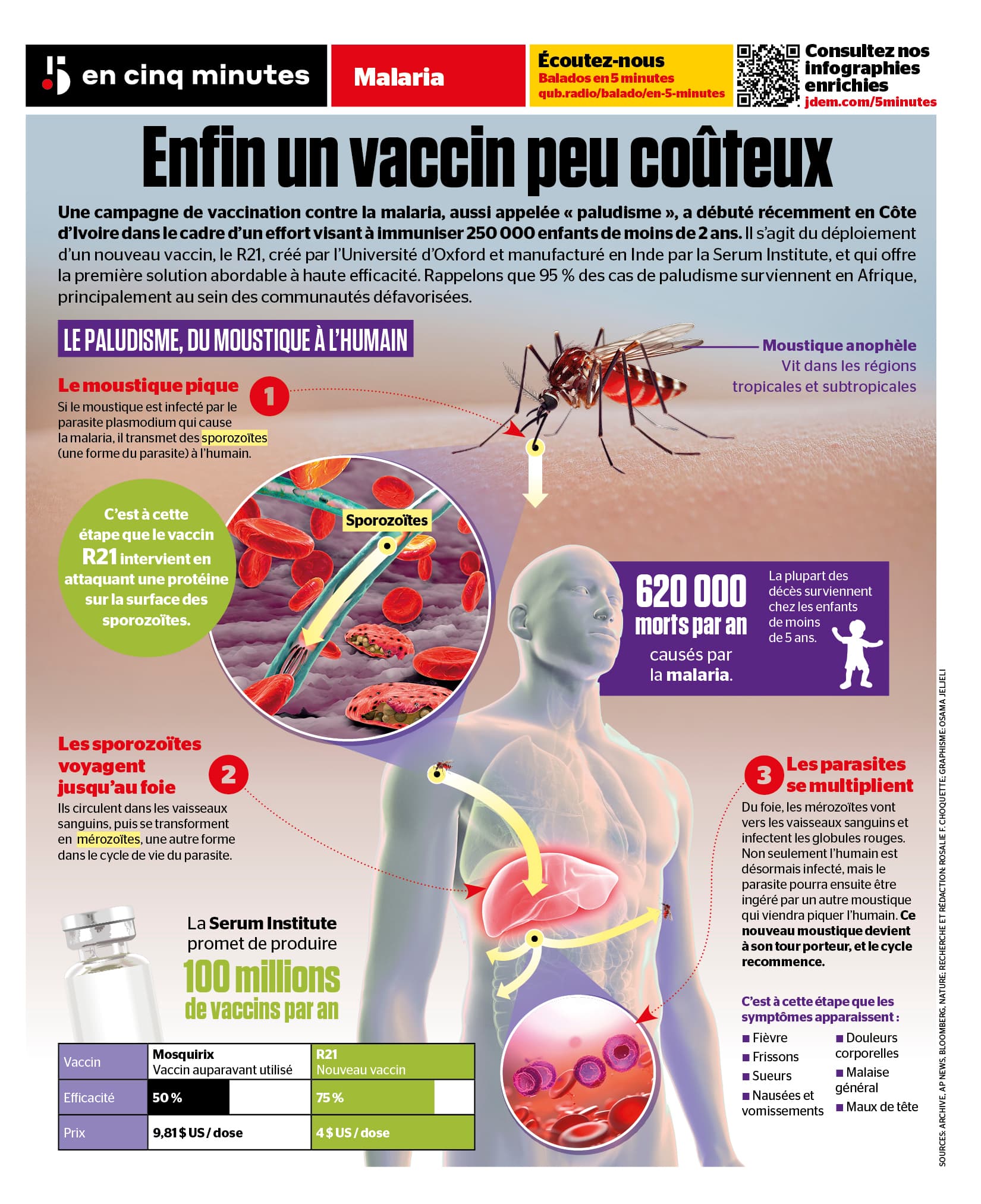 Malaria: enfin un vaccin peu coûteux | JDM