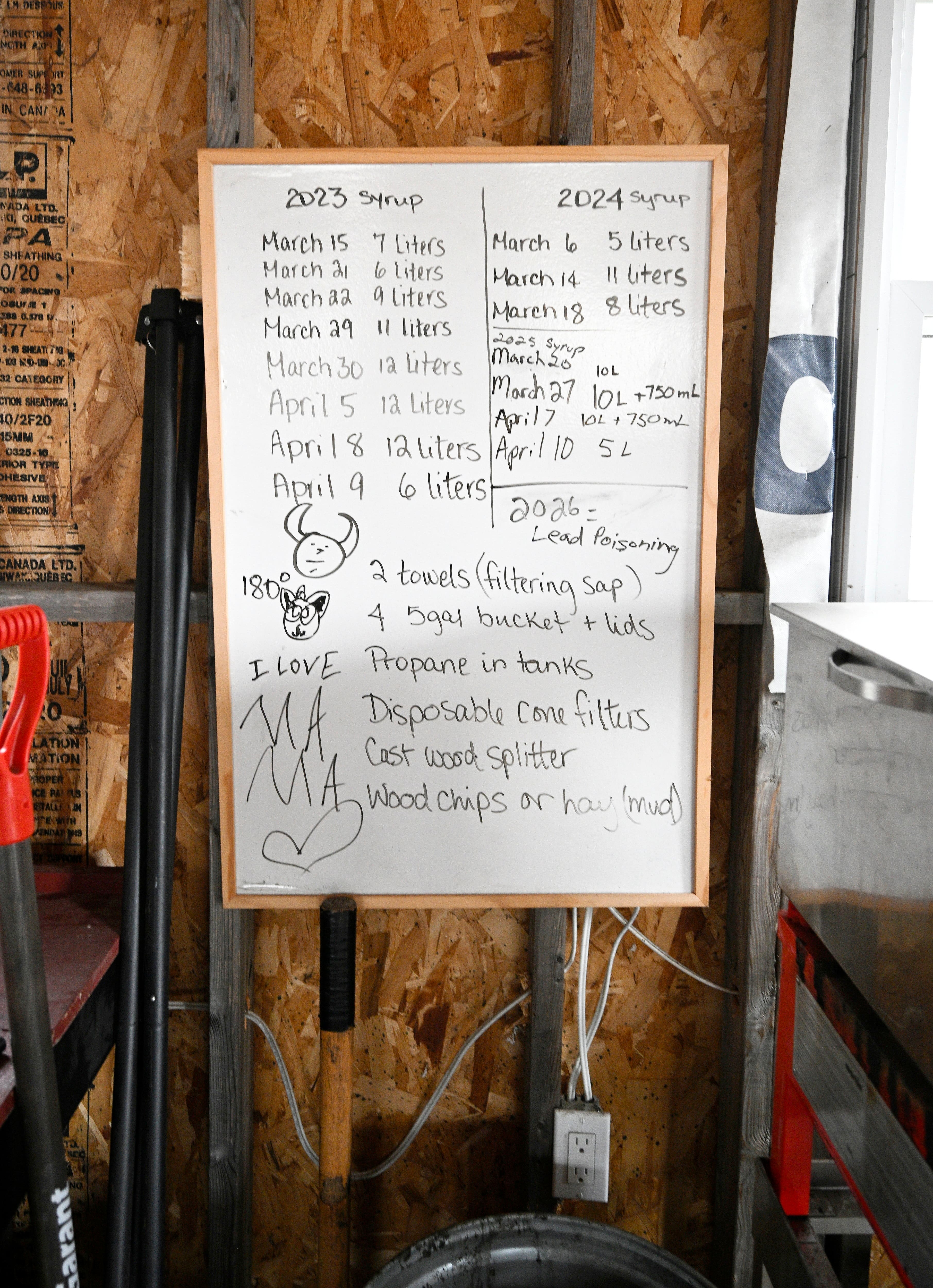 Le tableau des récoltes des dernières saisons. À côté de 2026, on peut lire «LEAD POISONING» («empoisonnement au plomb»).