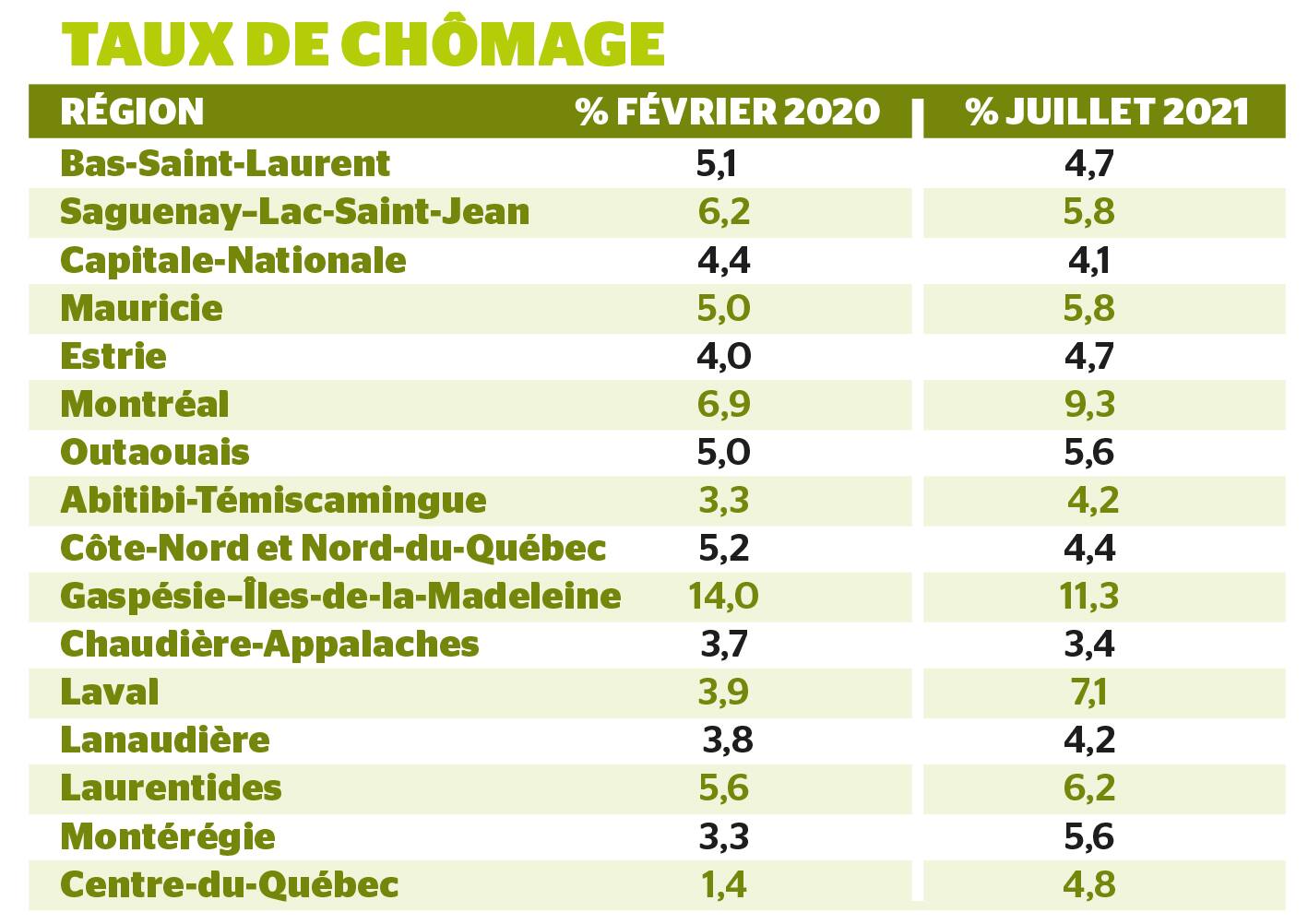Comment Va L Economie Du Quebec Le Journal De Quebec
