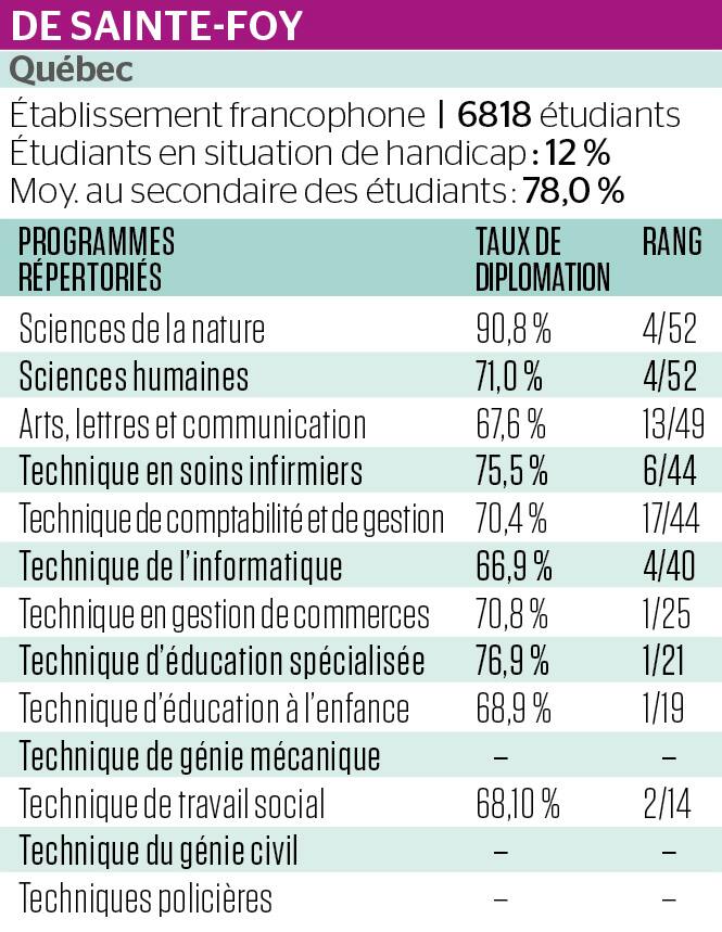 Palmares Des Cegeps Le Tour De Force Du Cegep De Sainte Foy Jdq