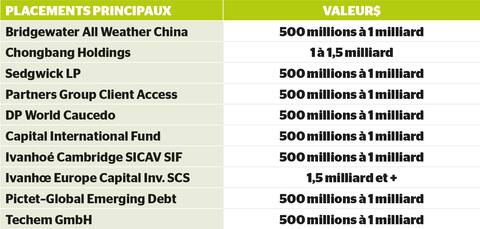 GEN - CAISSE DÉPÔT LOGO