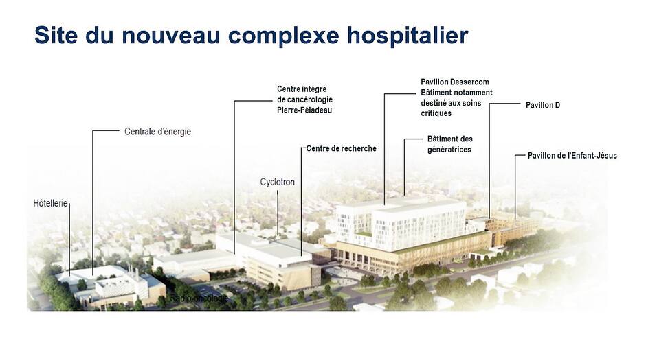 Chuq Nouveau complexe hospitalier à Québec: le CHU lance une consultation ...