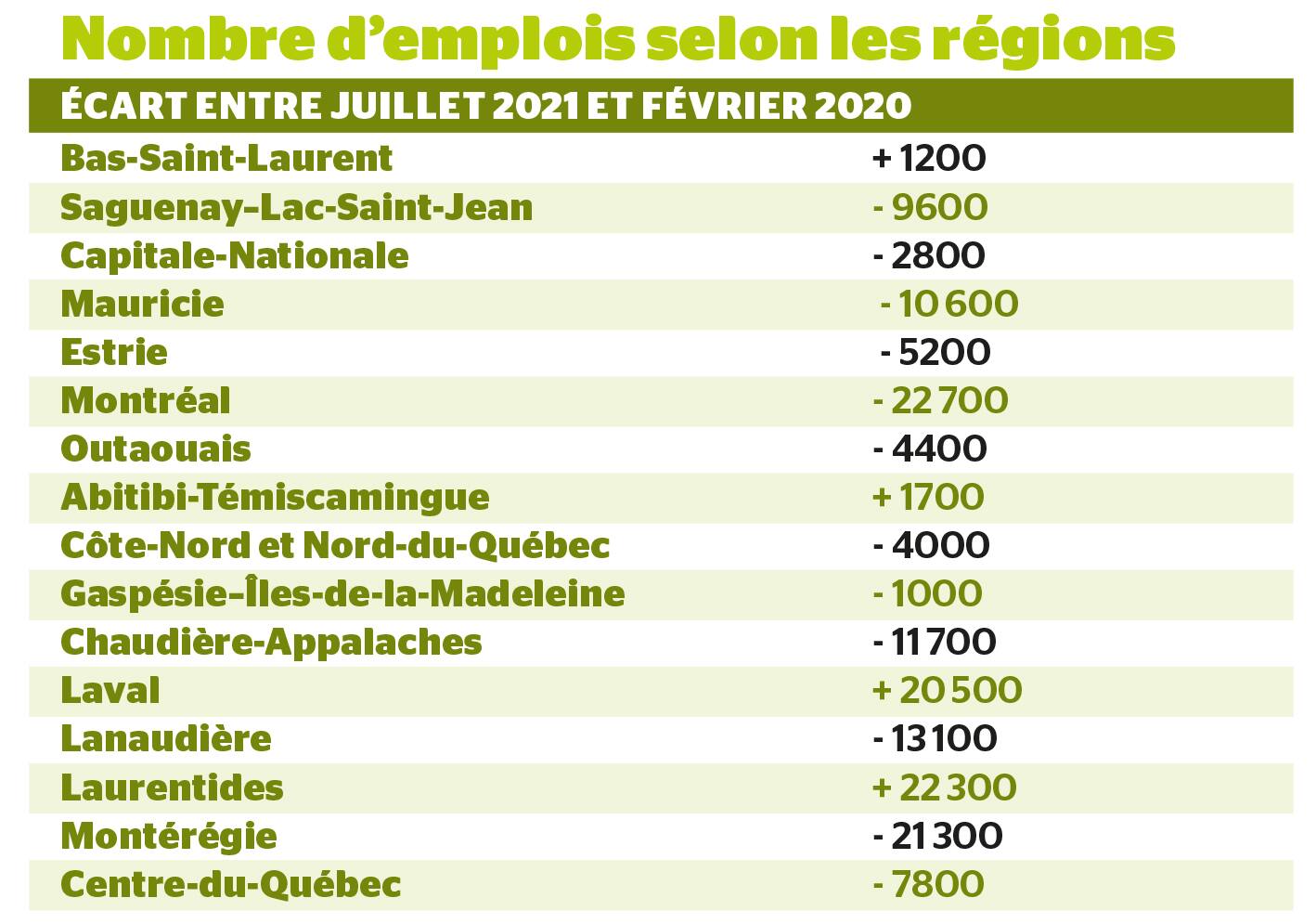 Comment Va L Economie Du Quebec Le Journal De Quebec
