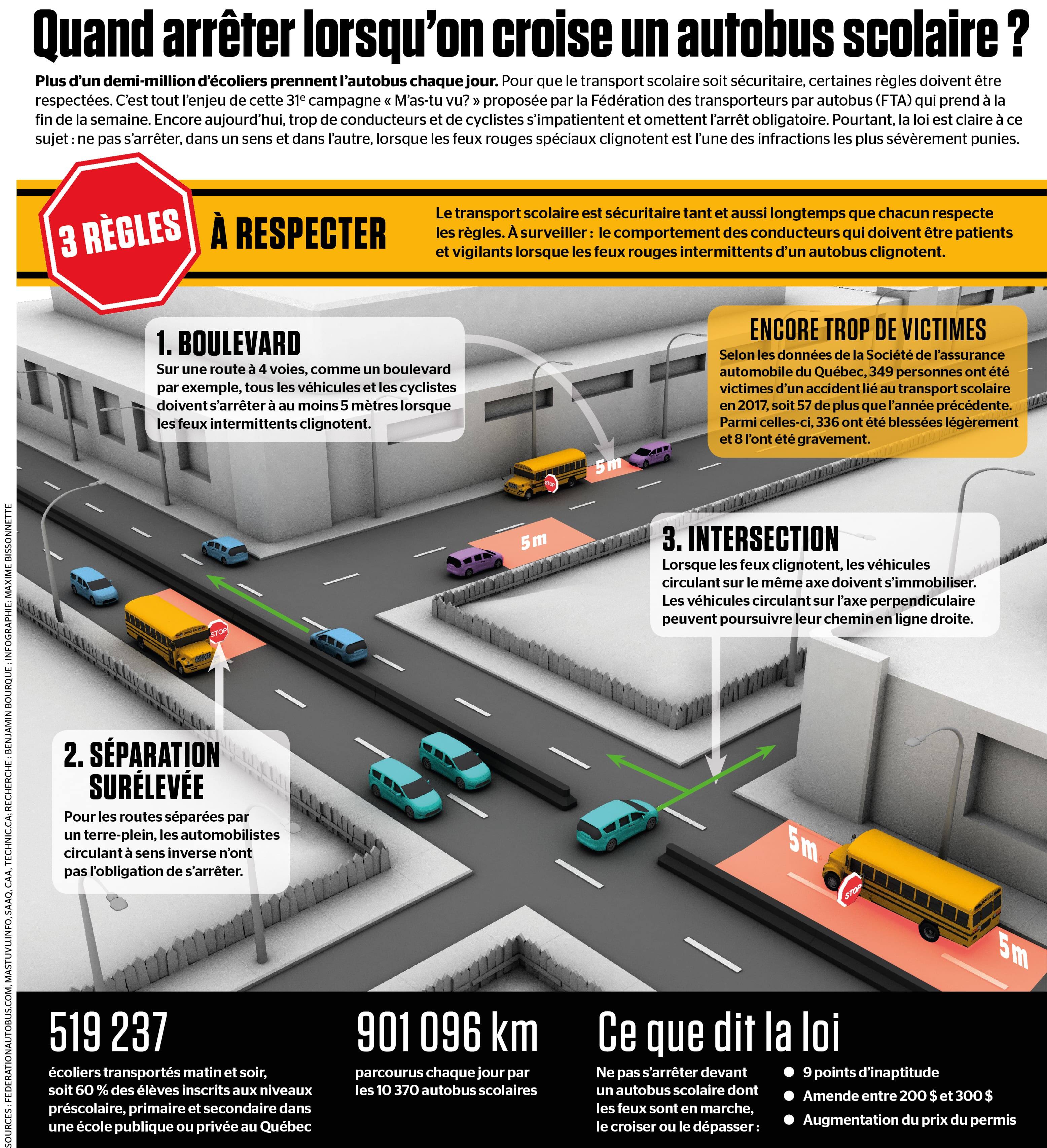 Quand Arreter Lorsqu On Croise Un Autobus Scolaire Jdq