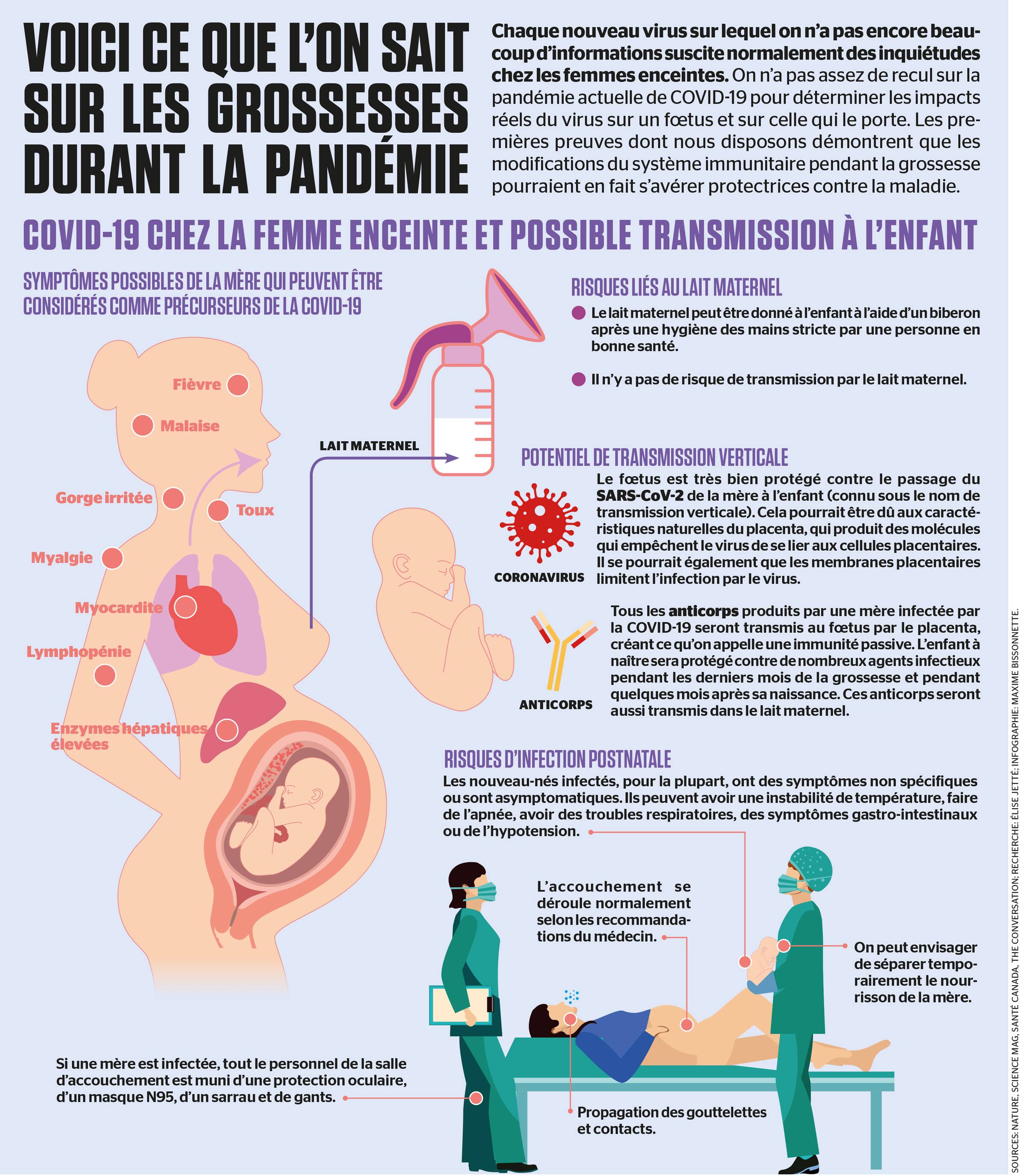 Voici ce que l’on sait sur les grossesses durant la pandémie JDQ