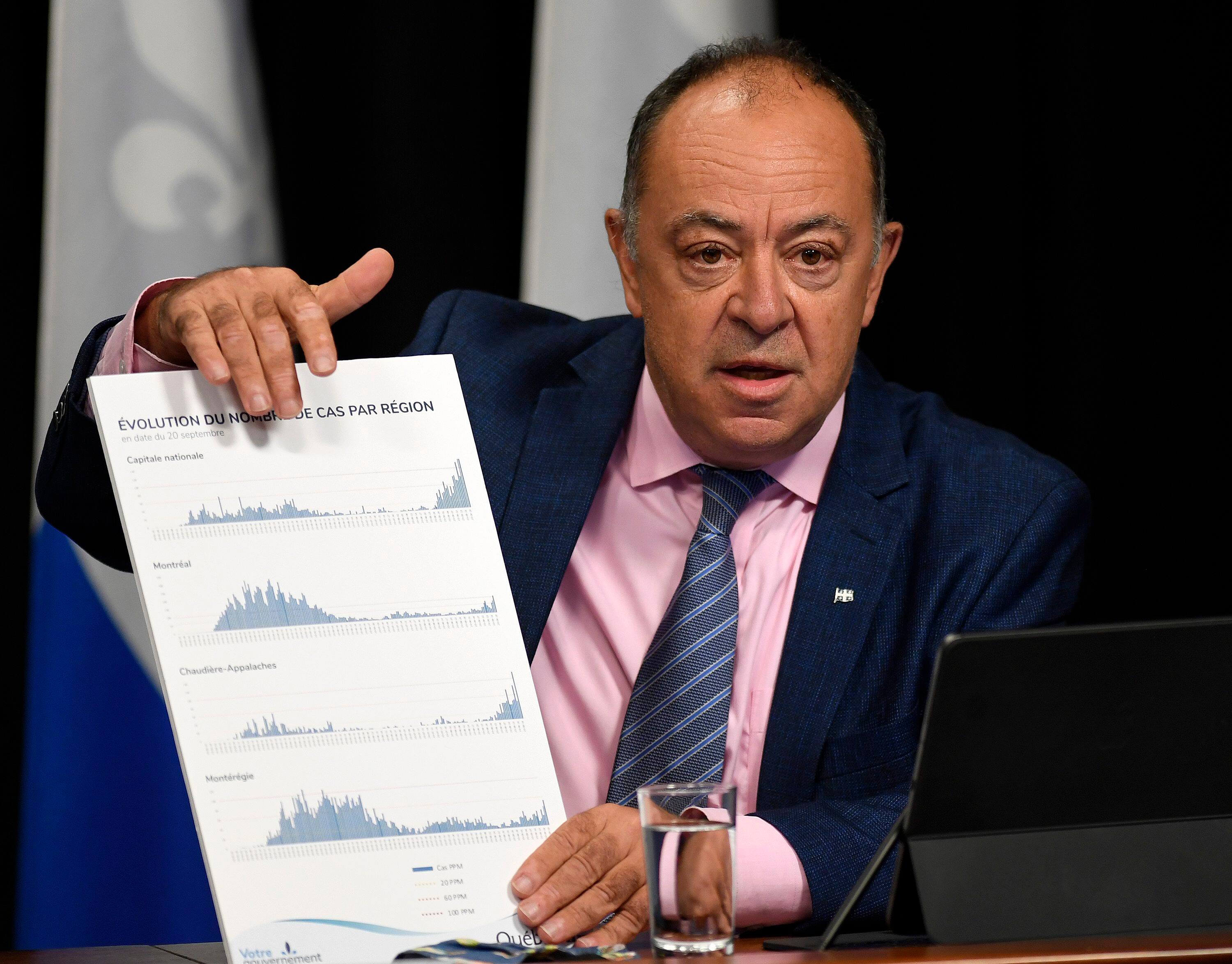 COVID-19: Laval et l'Outaouais basculent en zone orange | JDM