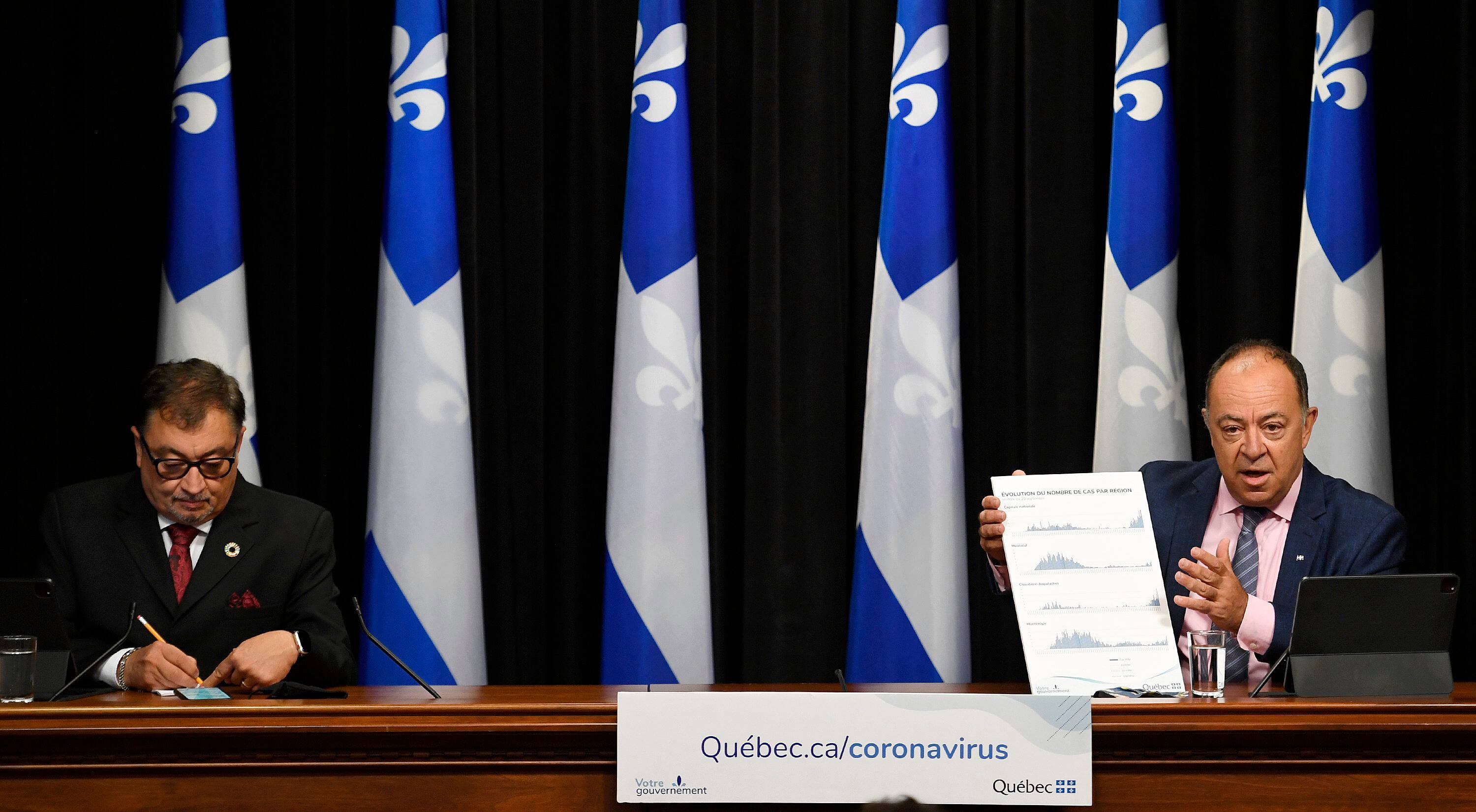 COVID-19: Laval et l'Outaouais basculent en zone orange | JDQ