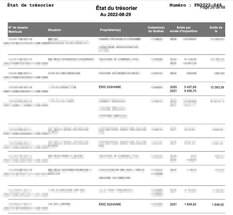 Le Journal rapportait samedi dernier que le chef du Parti conservateur du Québec, Éric Duhaime, avait une dette de 14 000 $ envers la Ville de Québec pour défaut de paiement de taxes municipales sur deux propriétés à Québec. Après que Le Journal lui eut appris la nouvelle, il dit être allé payer ses comptes en souffrance.
