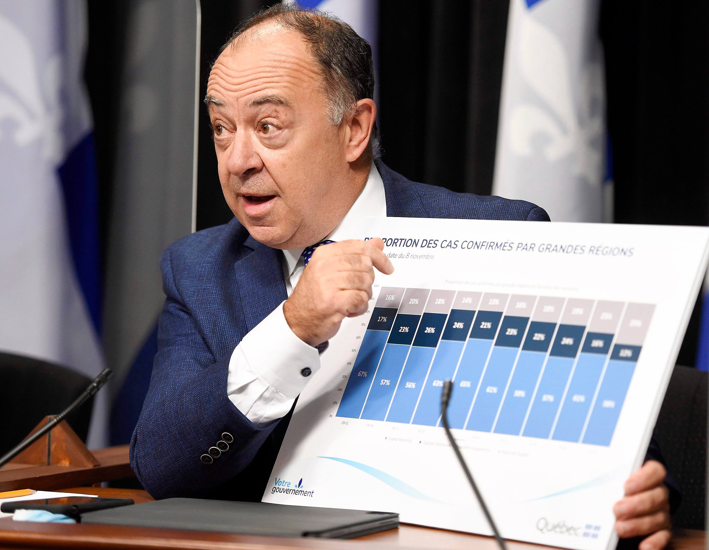 Un Vaccin Efficace A 94 5 Le Journal De Quebec