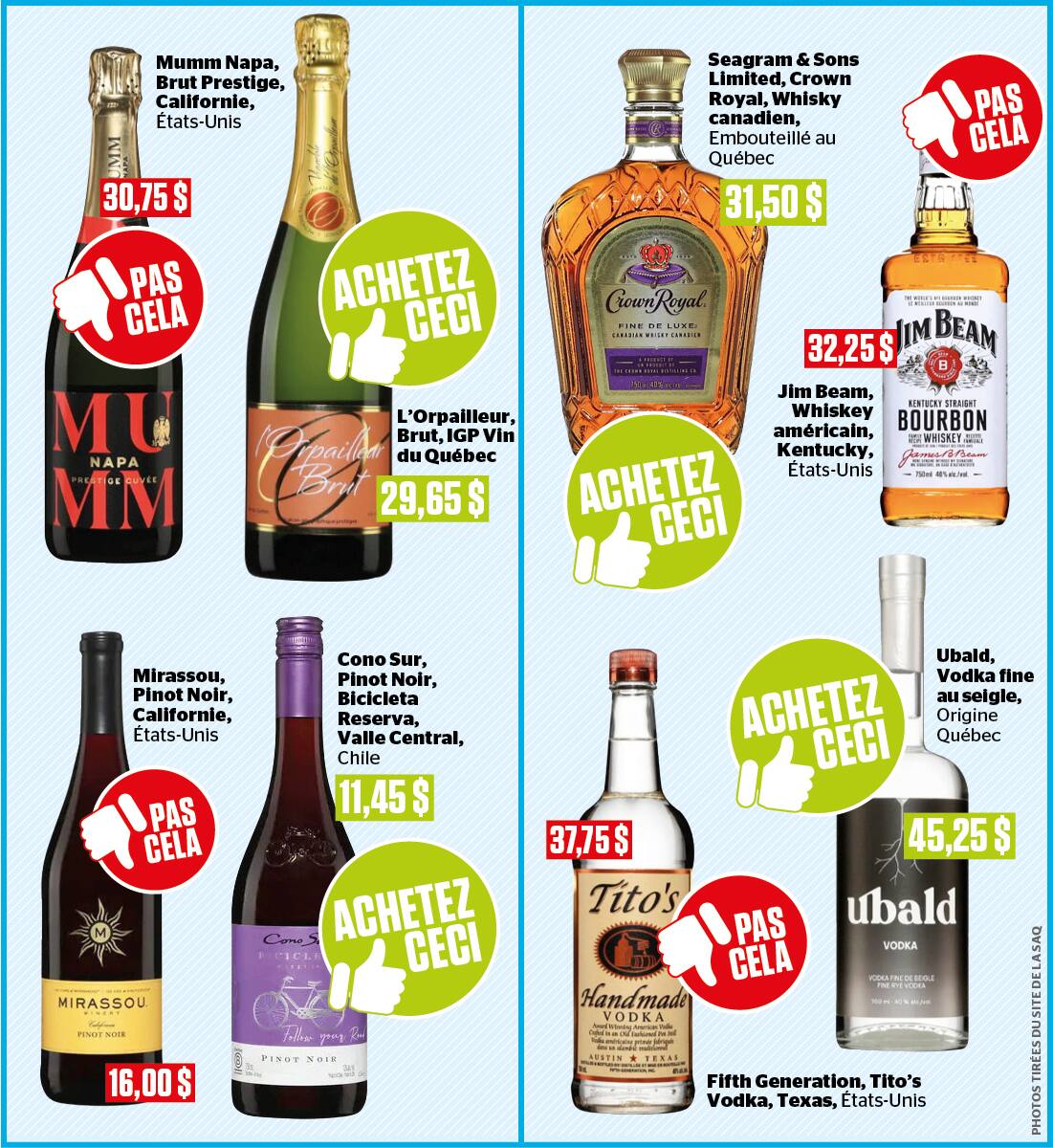 4 bonnes bouteilles à la SAQ pour remplacer l'alcool américain | JDM