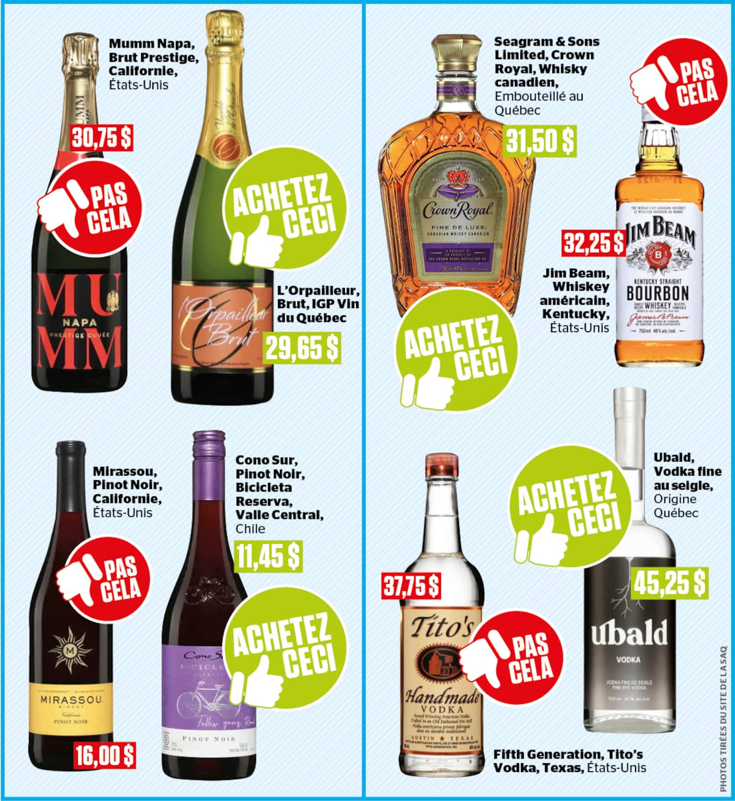 4 bonnes bouteilles à la SAQ pour remplacer l'alcool américain | JDM