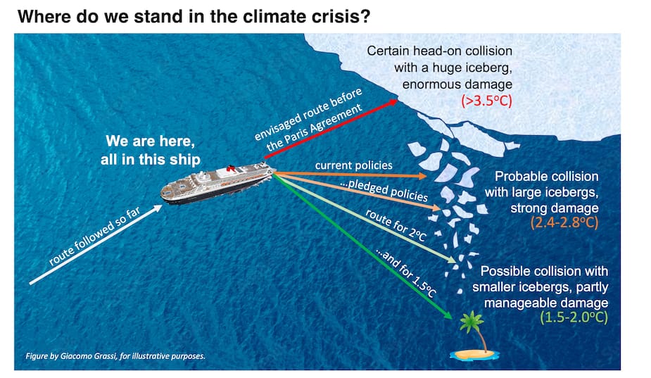 Image principale de l'article On a réussi à éviter un immense iceberg climatique