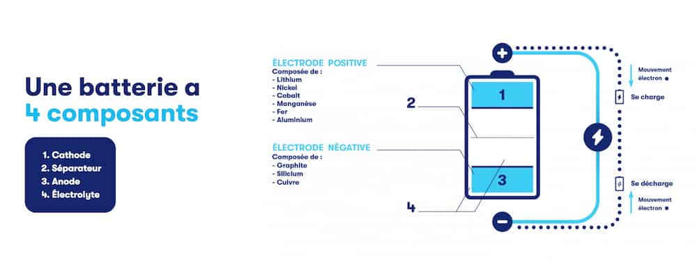 Page De Garde Batterie Investissement Québec garde secret un document sur les risques liés aux