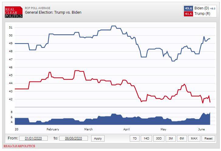Pourquoi Les Sondages Empechent Trump De Dormir Jdm