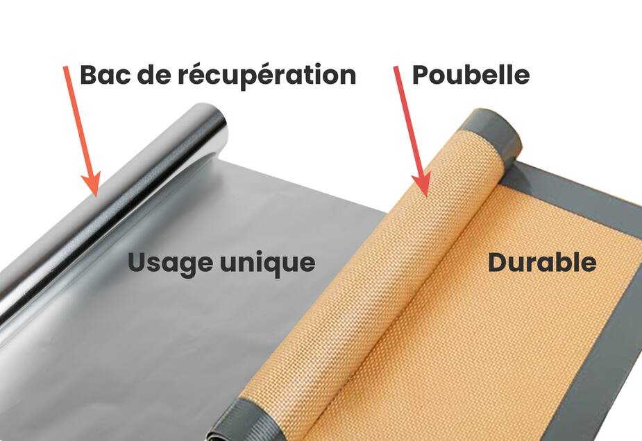 Image principale de l'article Papier d'aluminium ou feuille de cuisson?