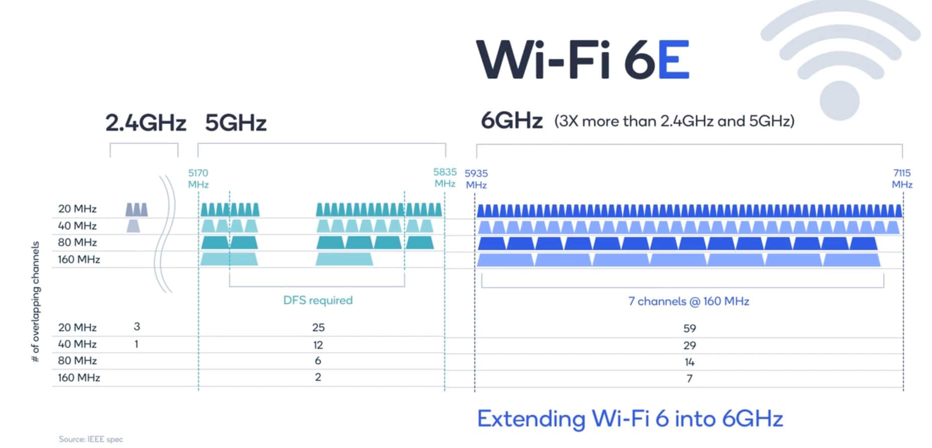 WiFi 6E la plus importante mise à niveau en 20 ans JDM