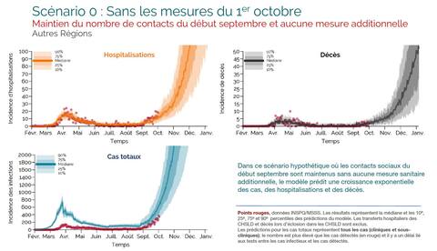 COVID-19: without new measures, Quebec