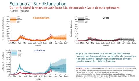 COVID-19: without new measures, Quebec