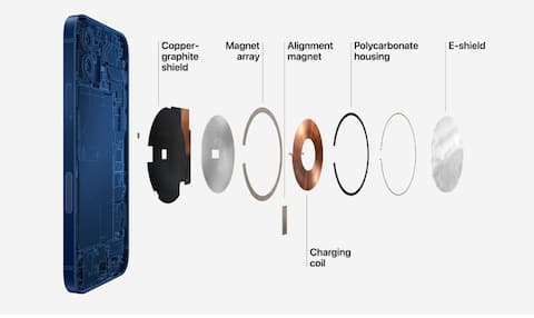 iPhone 12 5G: all you need to know about new phones