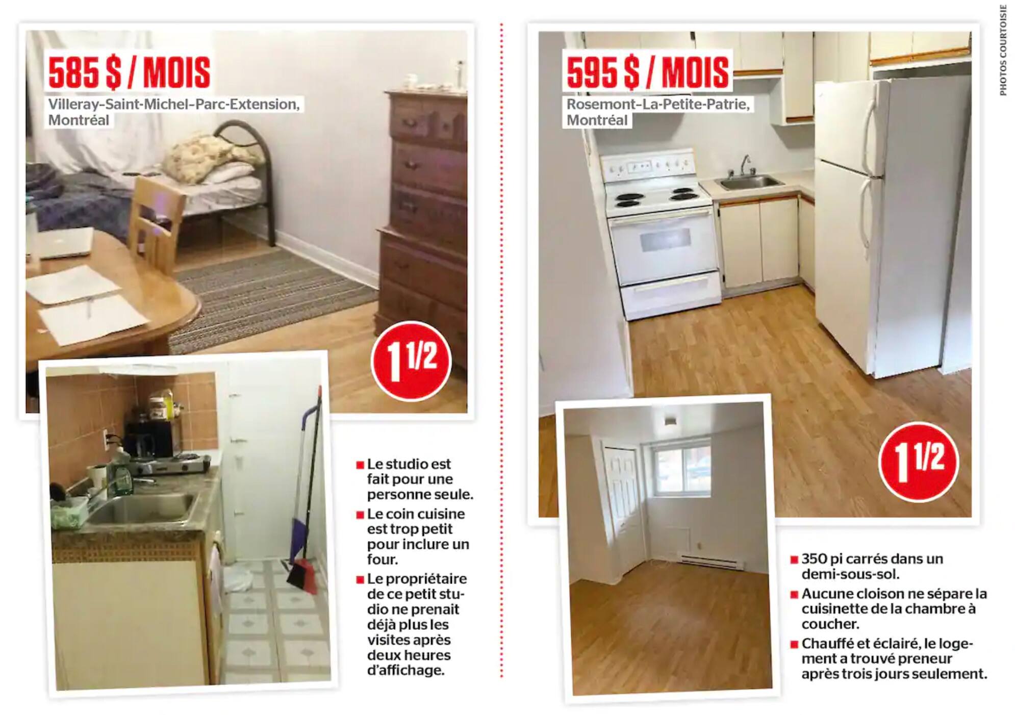 Voici Le Seul Logement A 500 A Montreal Trouve Sur Kijiji 24 Heures