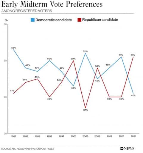 US President Joe Biden