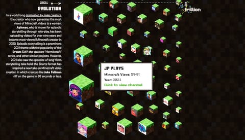 Página de visualización de tendencias y cultura de YouTube