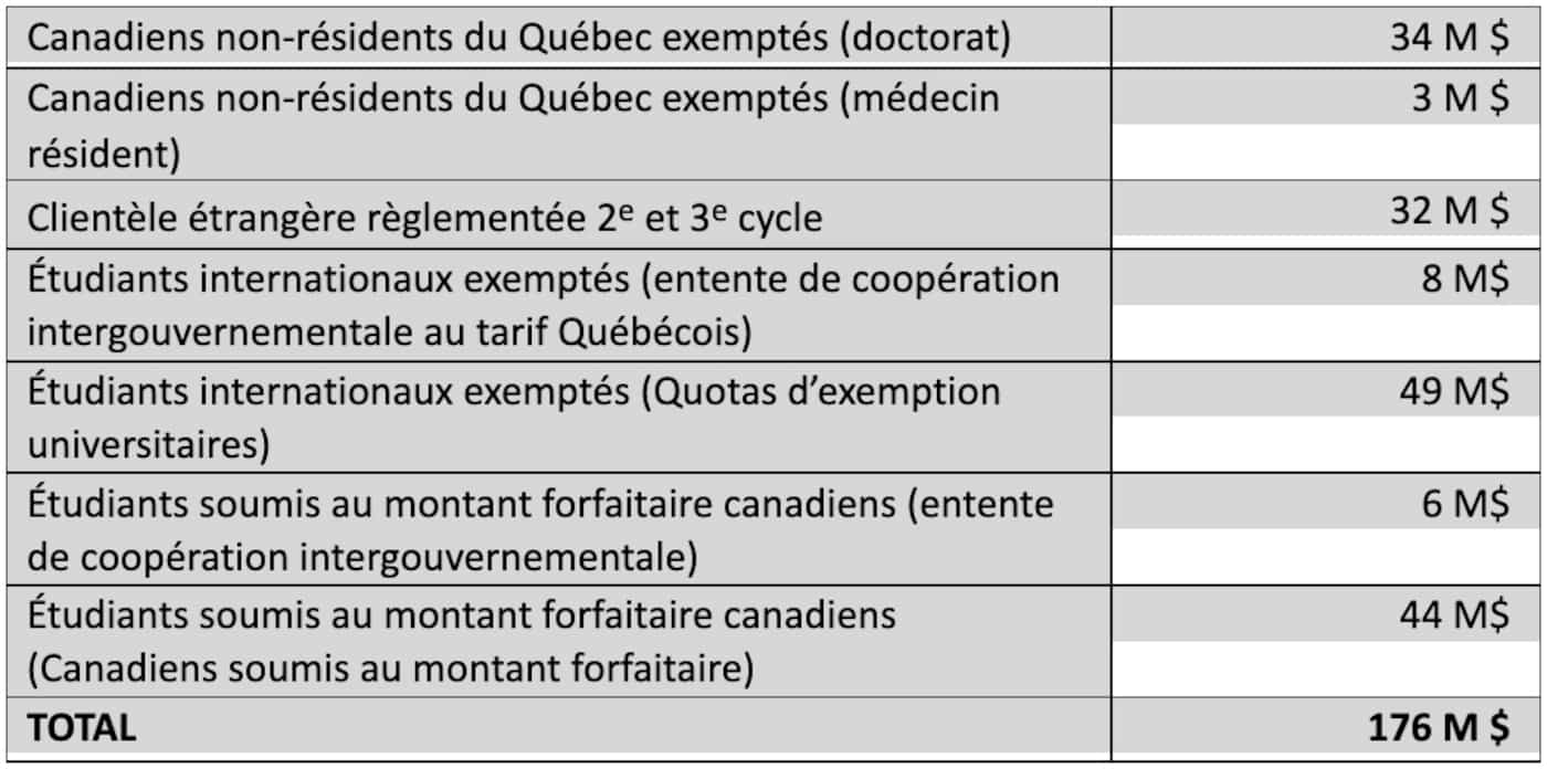 Québec cessera-t-il de promouvoir notre anglicisation par les ...