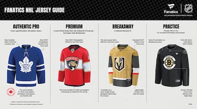 “El descaro”, “Obsceno”: las nuevas camisetas de los Canadiens cuestan 625 dólares (más impuestos) y los fanáticos están enojados