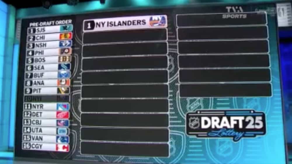 Loterie du repêchage de la LNH: Surprise, les Islanders parleront au premier rang