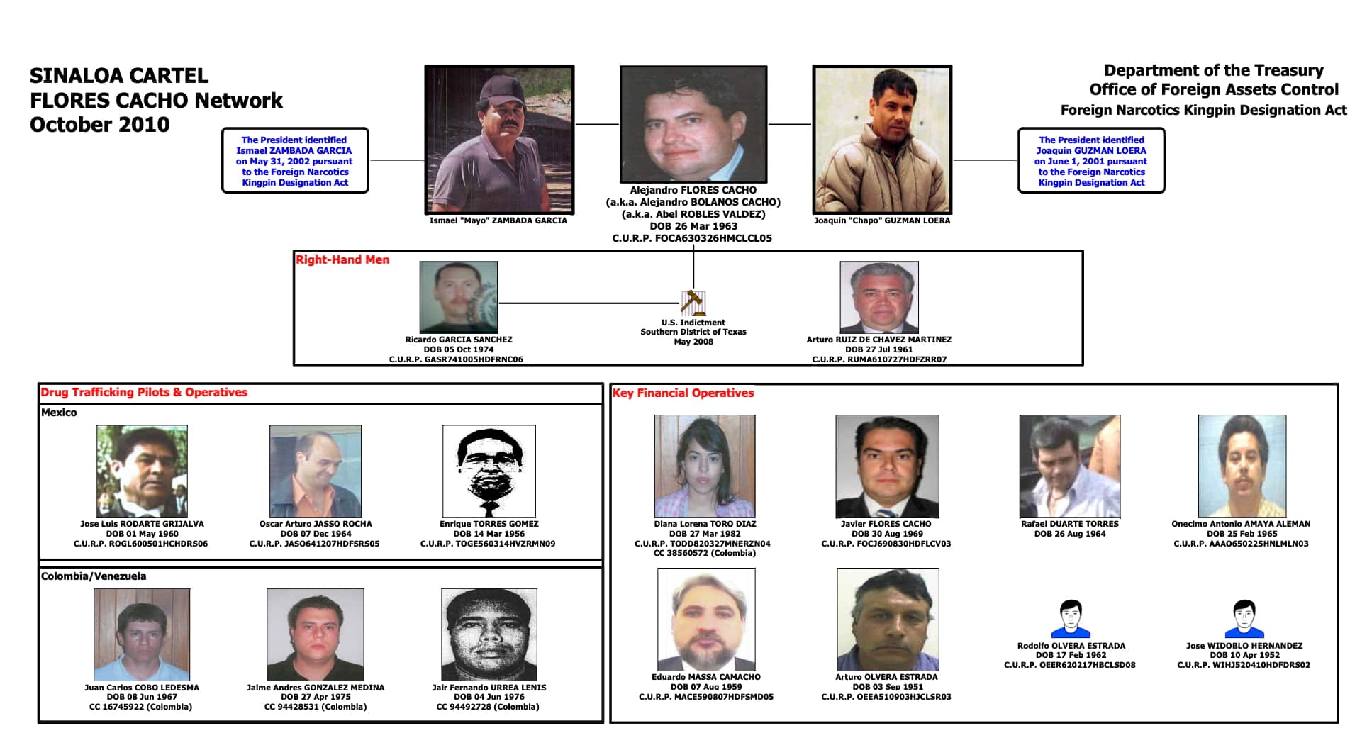 Diana Toro Diaz apparaît dans un organigramme du Trésor américain qui détaille les liens étroits de la cellule de son mari, Alejandro Flores Cacho, avec le cartel de Sinaloa.