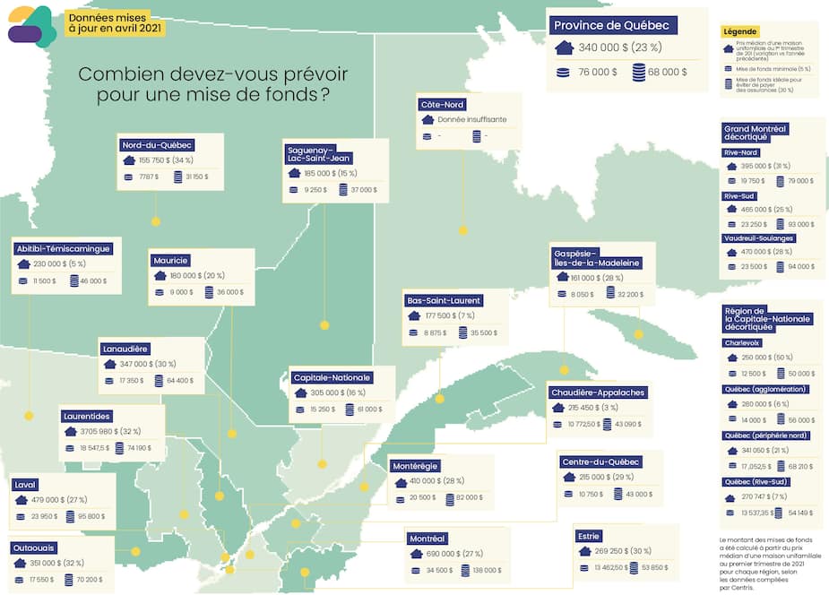 Image principale de l'article Voici la mise de fonds requise pour chaque région