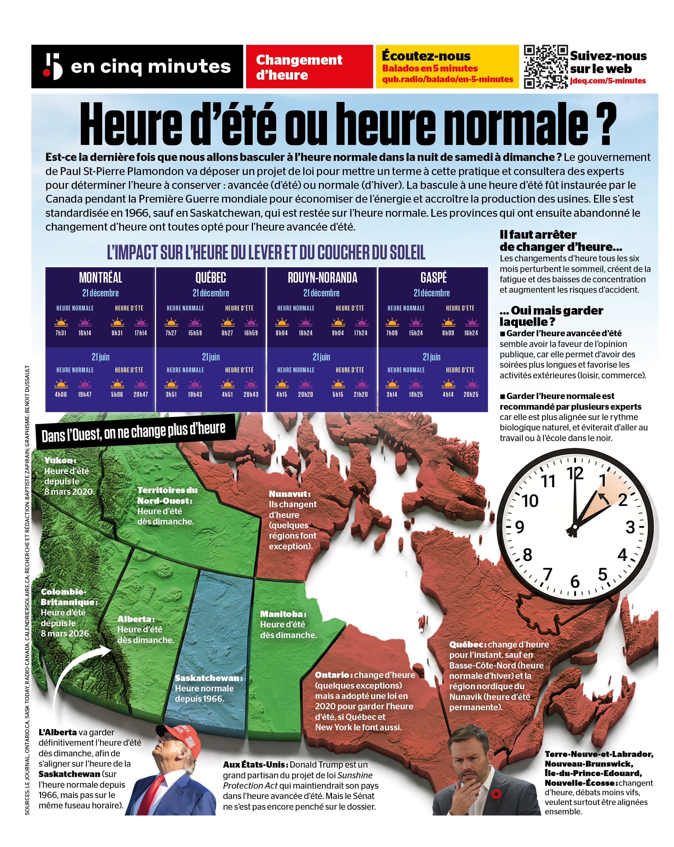 INFOGRAPHIE | Heure d'été ou heure normale?