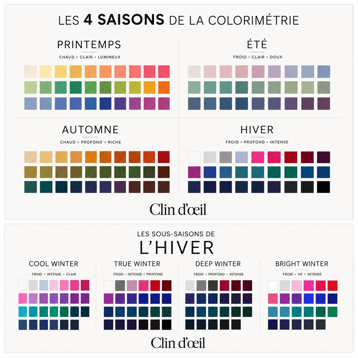 J'ai fait ma colorimétrie : voici tout ce que j'ai changé dans ma garde ...