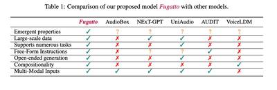 Audio generativo de Fugatto