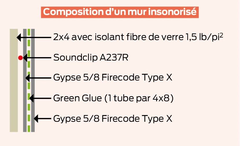 Insonoriser sa maison (avec ou sans rénovation) : les conseils d’un ...