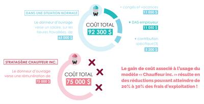 Jean-François Pagé