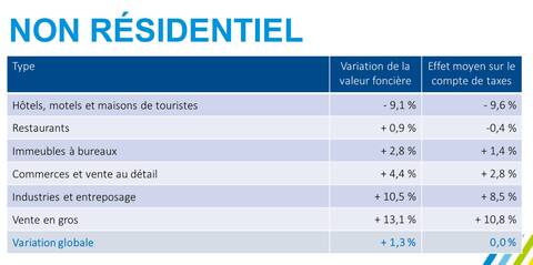 bloc situation maison à vendre