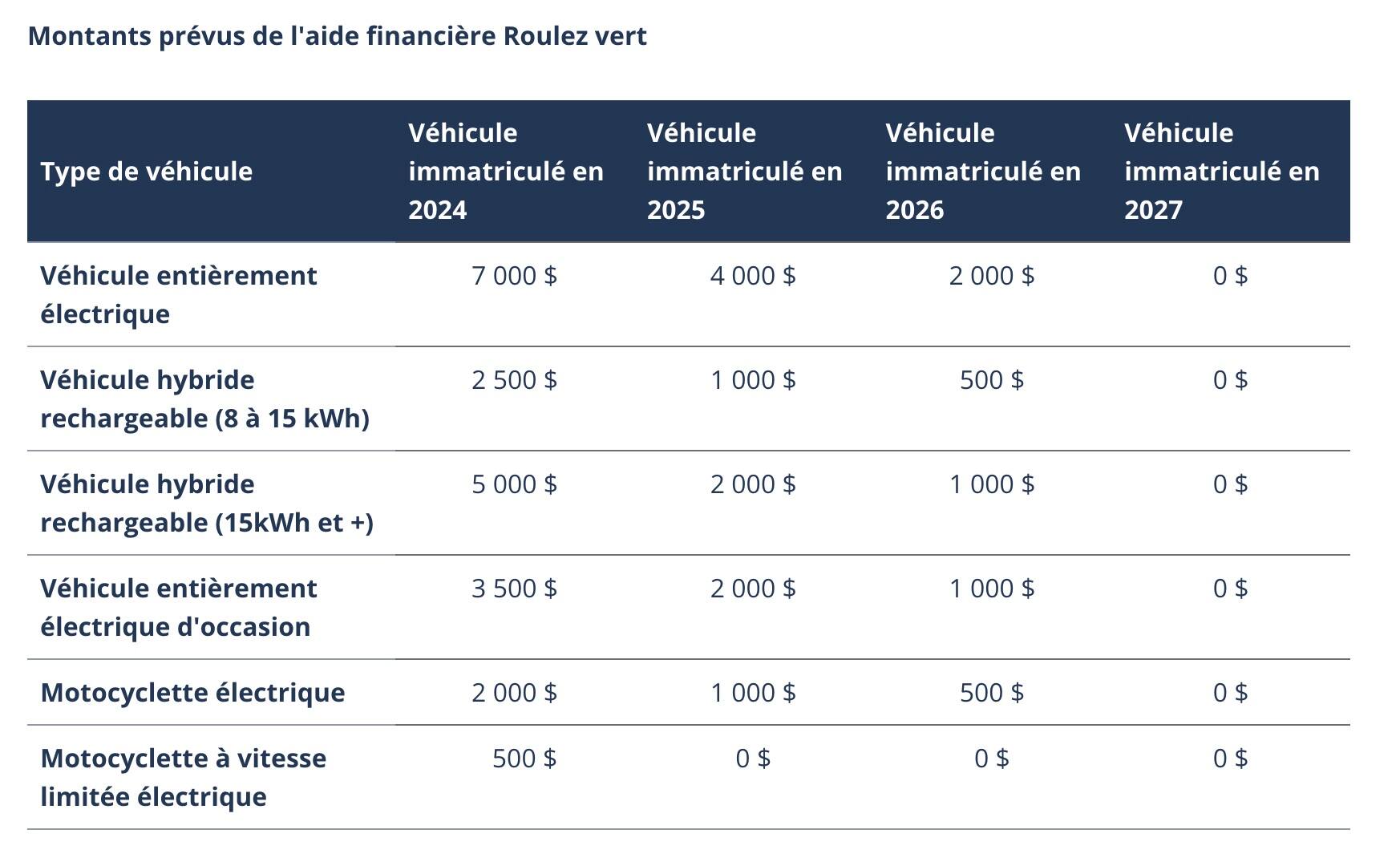 Patrice Maltais se unió a Global Automakers of Canada (CMAC) en 2023. Se lo ve aquí frente a una terminal en Toronto.