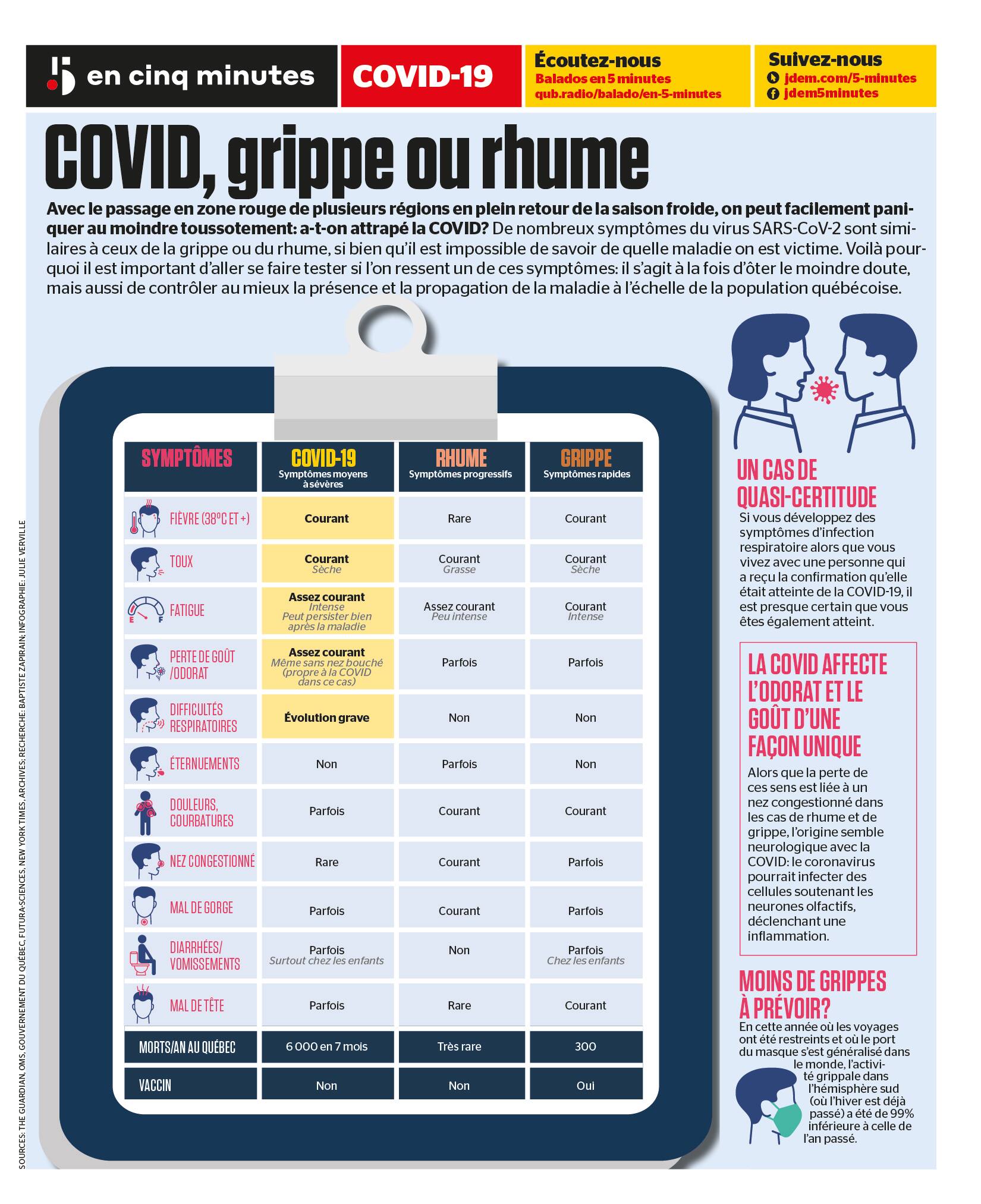 COVID, grippe ou rhume Le Journal de Québec — free download