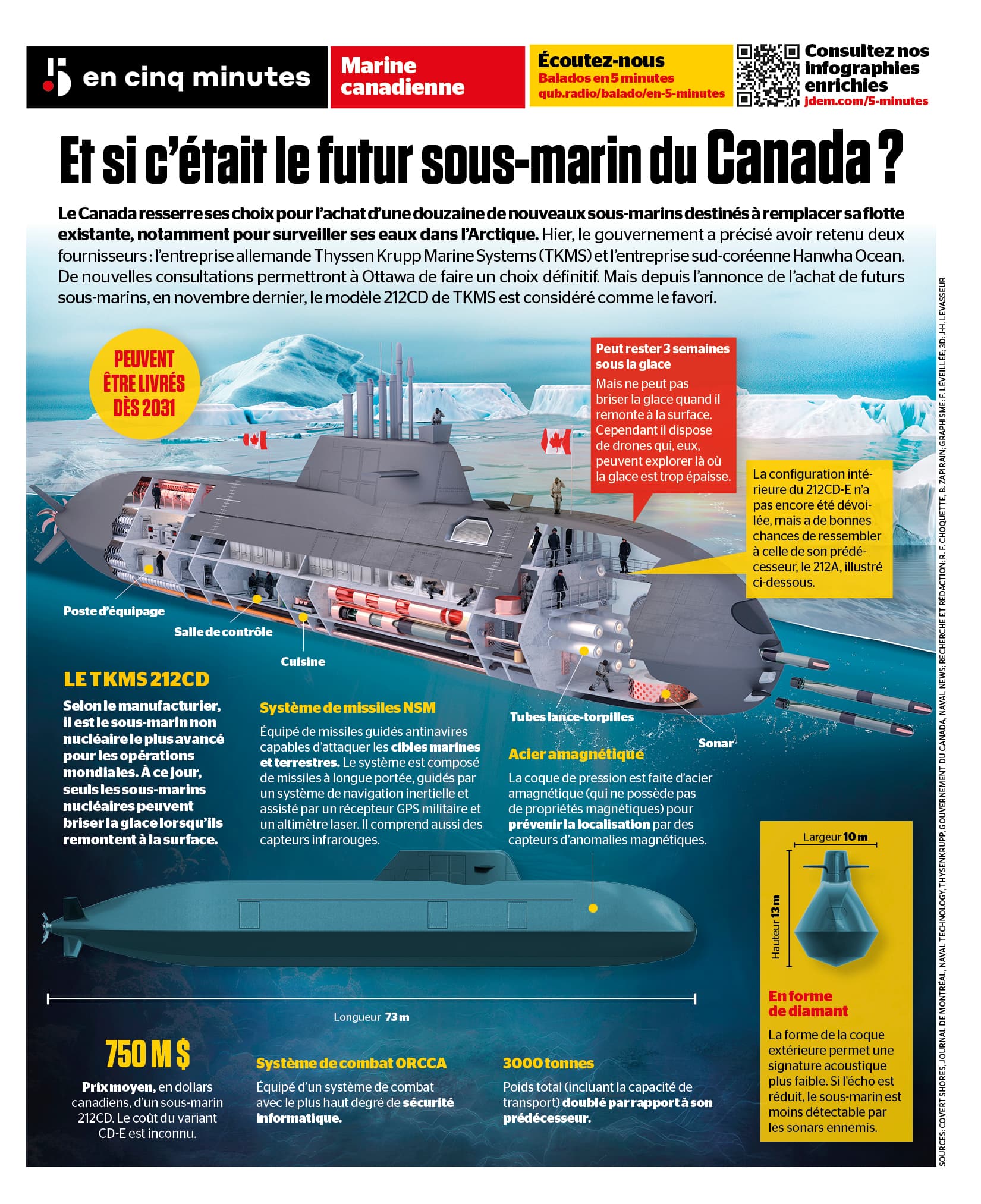 INFOGRAPHIE Et si le futur sousmarin du Canada, c'était lui? JDM — free download