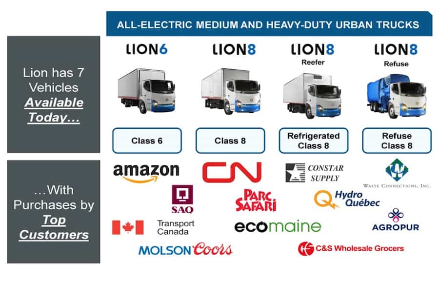 Nov Lion Trois autres clients de Lion n’ont jamais reçu de véhicule | JDM