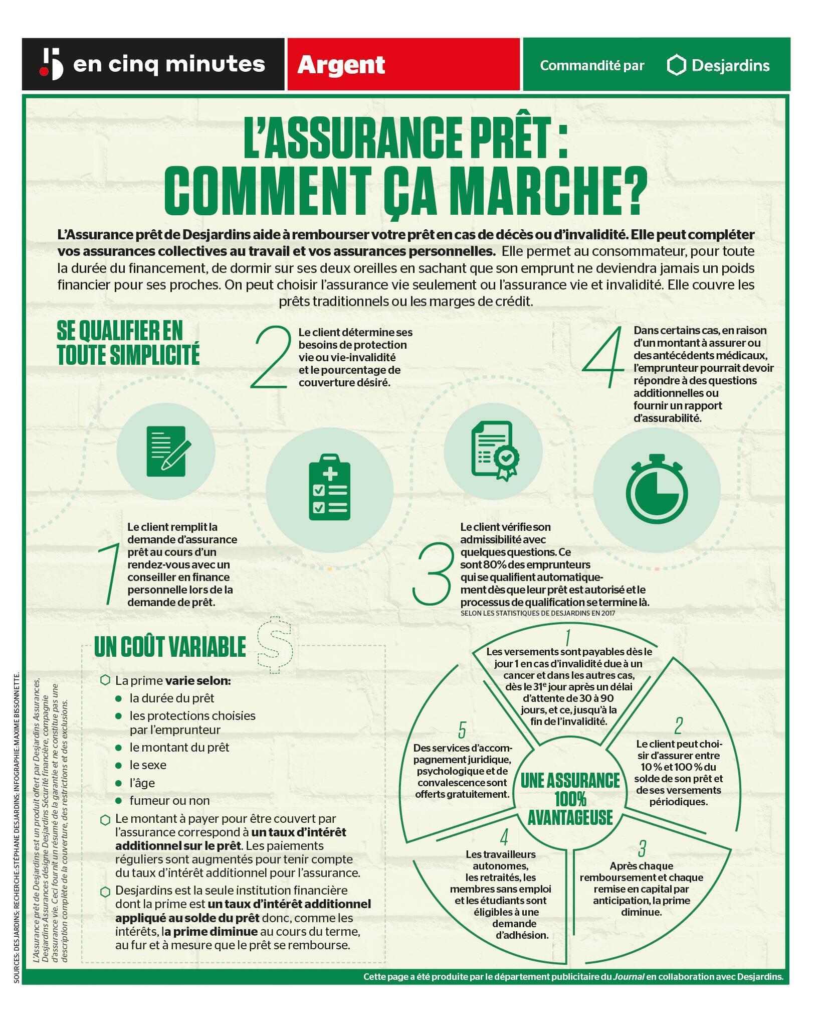 Demande Pret Et Bourse Desjardins