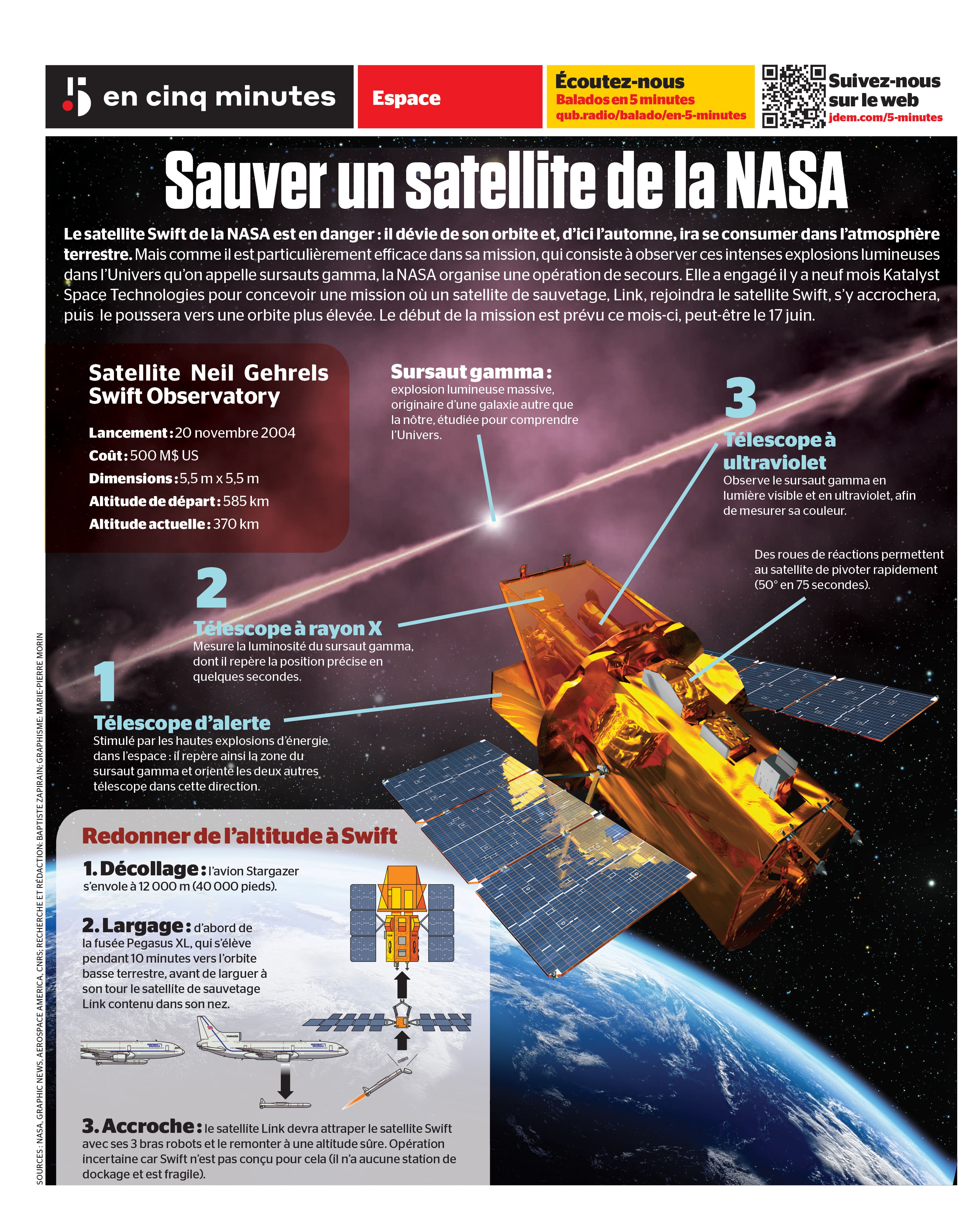 INFOGRAPHIE | Comment la NASA espère sauver un de ses satellites