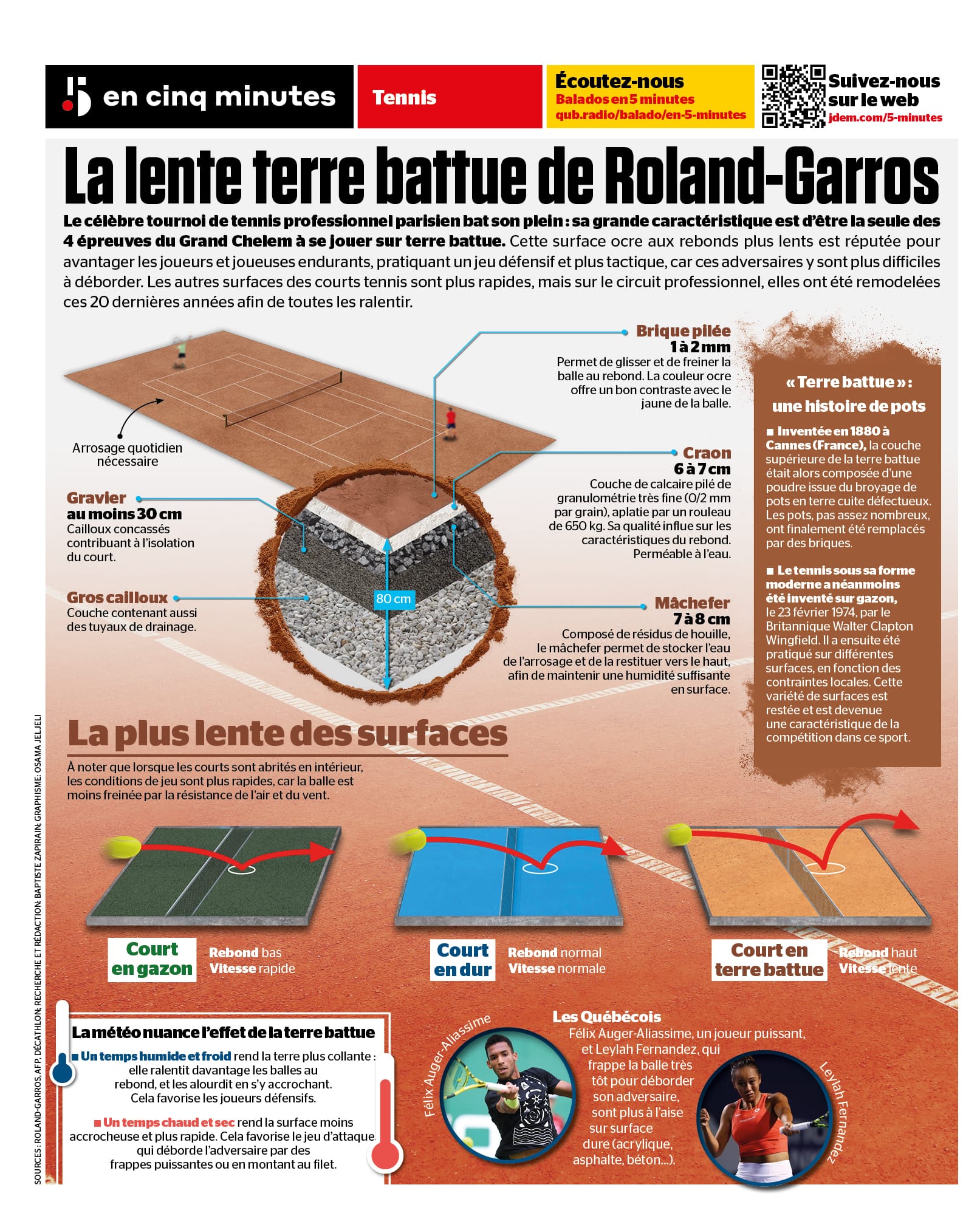 INFOGRAPHIE | Voici pourquoi le tennis à Roland-Garros est différent