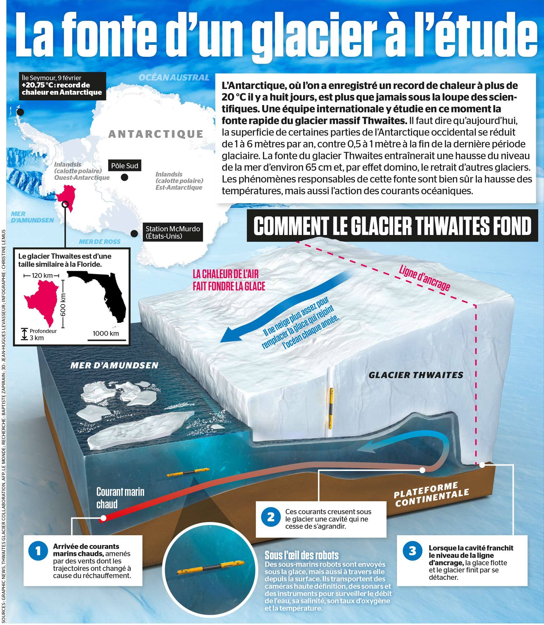La fonte d’un glacier à l’étude Le Journal de Montréal — free download