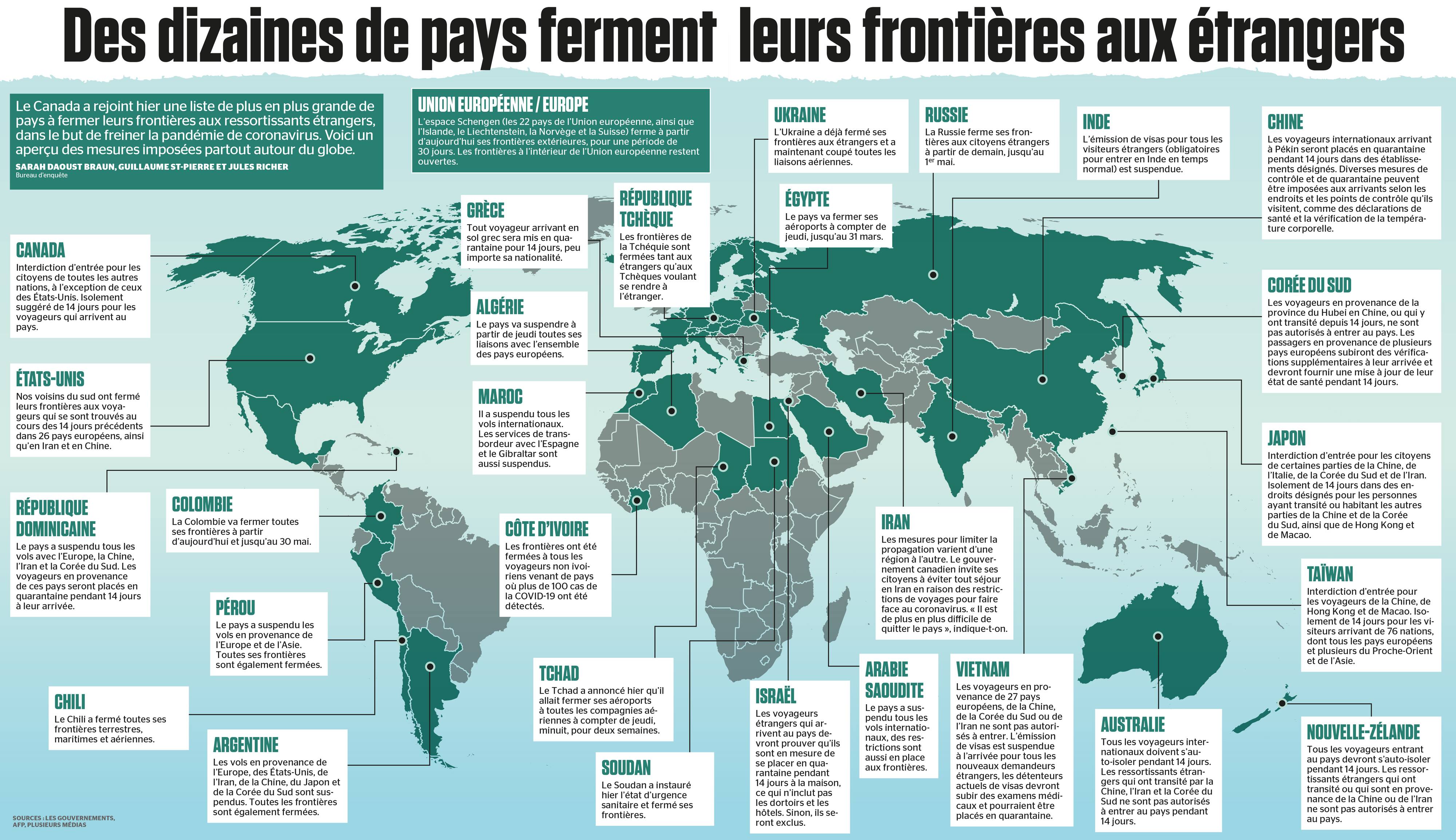Les Etats Unis Ferment Leur Frontiere