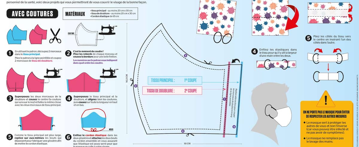 Patron Pdf Masque Coronavirus Comment Faire Son Masque De